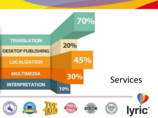 Lyric Labs translation service