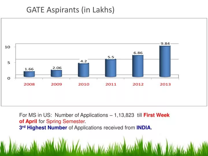 gate aspirants in lakhs