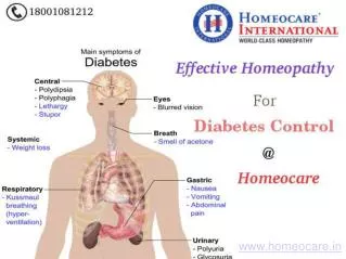 Effective Homeopathy for diabetes control