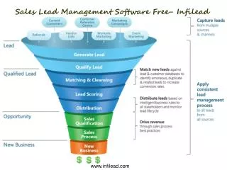 Sales Lead Management Software Free- Infilead