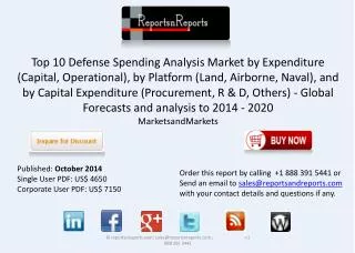 Top 10 Defense Spending Analysis Market is projected