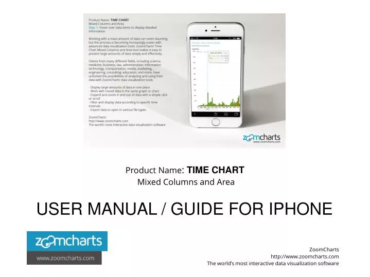 product name time chart mixed columns and area