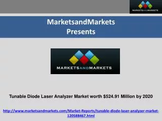 Tunable Diode Laser Analyzer (TDLA) Market