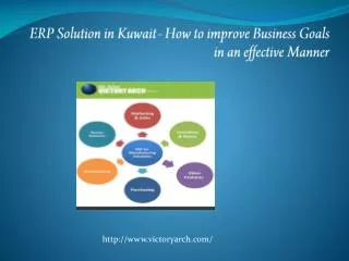 ERP Solution in Kuwait - How to improve Business Goals in an