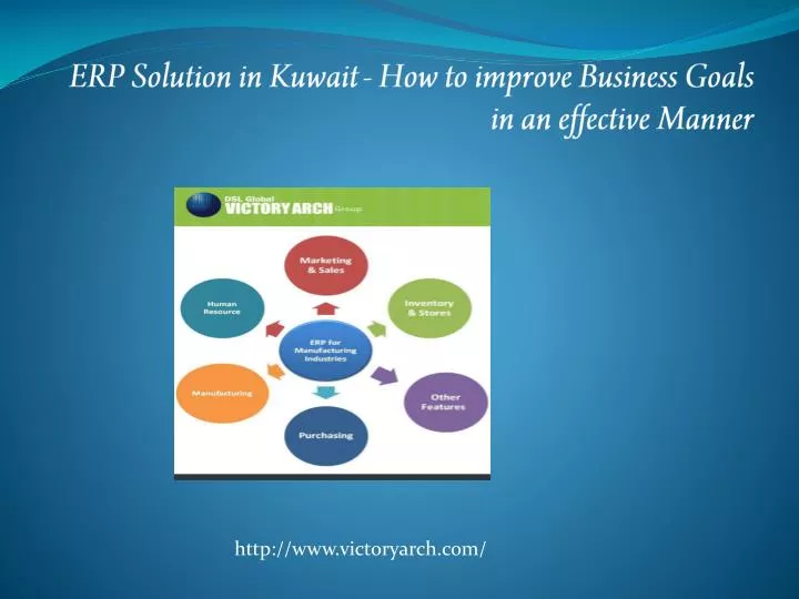 erp solution in kuwait how to improve business goals in an effective manner