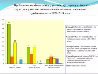 Презинтация КЖВ