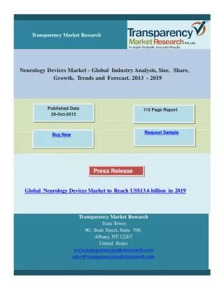Neurology Devices Market - Global Industry Analysis, Size, S