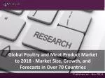 Analyze Future: Global Poultry and Meat Product Market