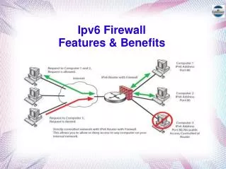 Features & Benifits of IPV6 Firewall