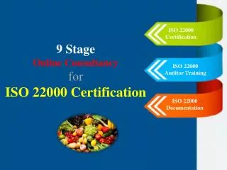9 Stage Online Consultancy for ISO 22000 Certification