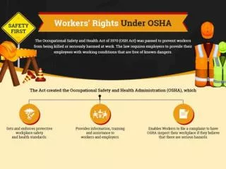 Workers' Right Under OSHA