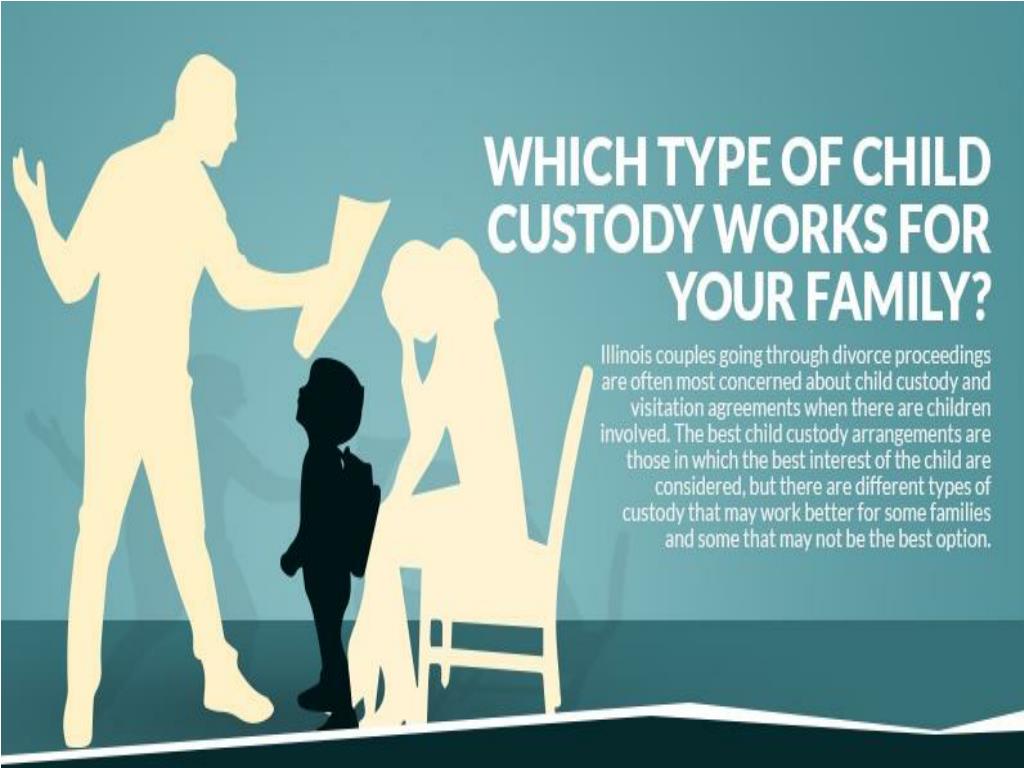 PPT - Which Type of Child Custody Works for Your Family? PowerPoint ...